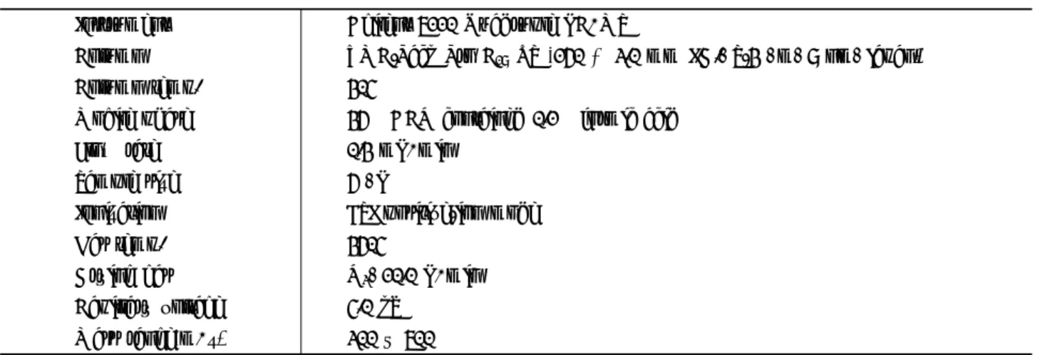 Table 2. LC/MS operating  parameters for the confirmation of oxycarboxin