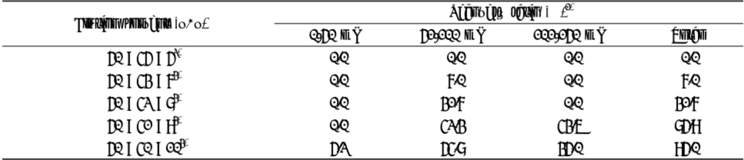 Table 5. Elution profile of oxycarboxin on Florisil column