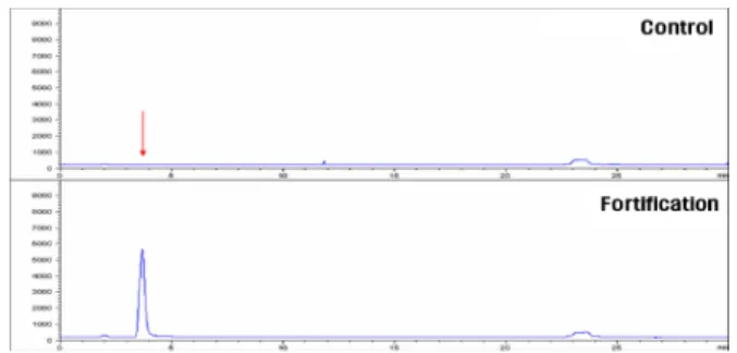 Fig. 8. SIM chromatogram of hulled rice extract for the  confirmation of oxycarboxin.