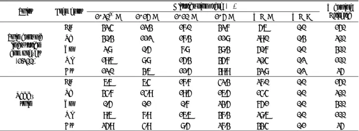 Table 5. Comparison of heavy metal concentrations at different depths in soil around industrial complexes 