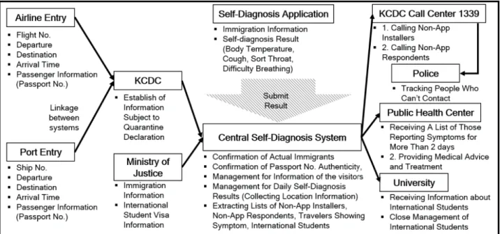 Figure 3: Process of Self-Diagnosis. * Reference: [22].