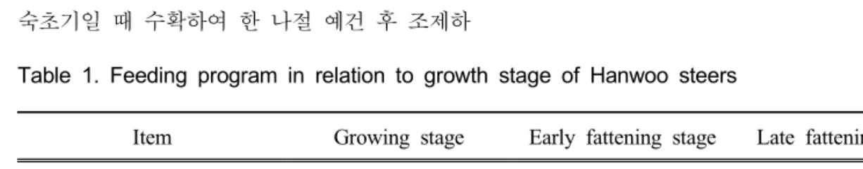 Table  1.  Feeding  program  in  relation  to  growth  stage  of  Hanwoo  steers
