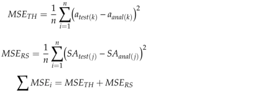 Table 7. Analysis cases for the evaluation of the optimum h value.