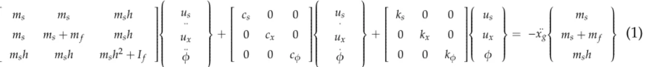 Table 1. Soil–spring constant and radiation damping coefficient for surface foundation