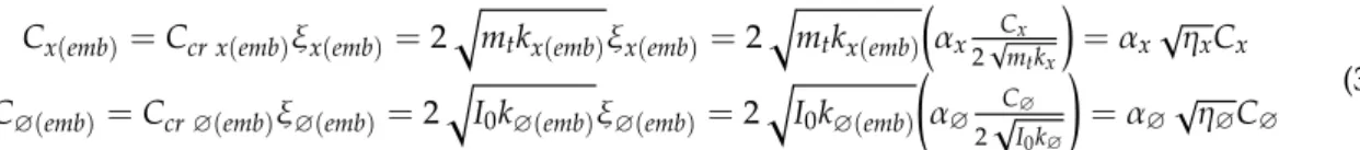 Table 3. Soil–spring constant and total damping coefficient formulas based on embedment effect considerations.