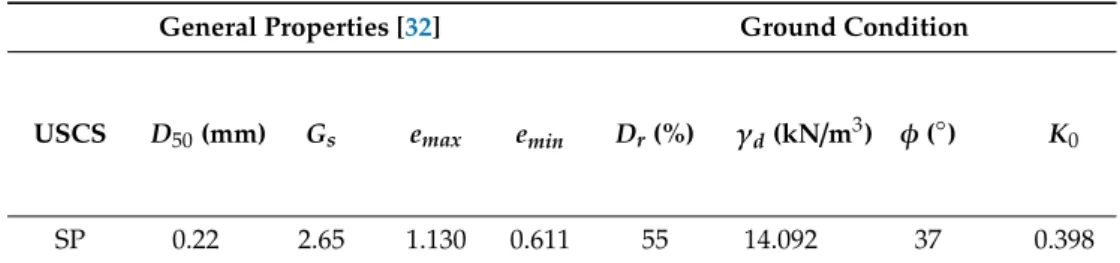 Table 4. Dimensions and properties of each structural model at the prototype scale. 