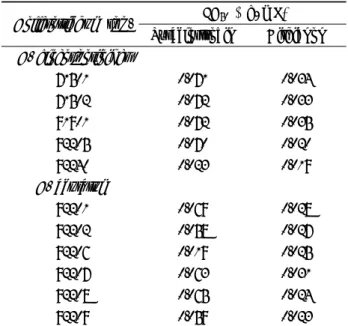 Table 3. The effective concentration of fungicides (EC 50
