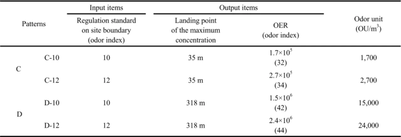 Fig. 1. Examples of the odor simulator.