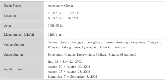 Table  1.  Summary  of  Study  Area 