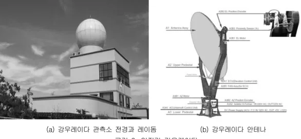 표  2.  임진강  수문레이다의  특성  및  관측방식 본  연구에서는  강우관측소가  거의  없는  이북지 역을  제외하고  지상  우량계  관측  자료가  있는  임 진강  유역의  남한  지역만을  대상으로  하여  2003 년  7월  22일  06시와  07시의  강우  공간  분포를  비교  분석하였으며  레이다  강우의  시간에  따른  공 간  분포의  이동성  및  변동성을  파악하기  위하여  2003년  8월  4일,  8월  7일 