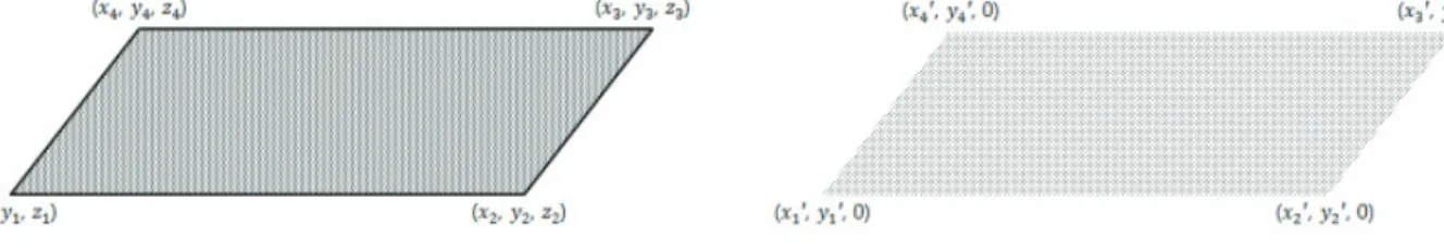 Fig. 5 Relation between solar radiation and solar elevation  angle in Cheongju in 2016, cloud amount : 0