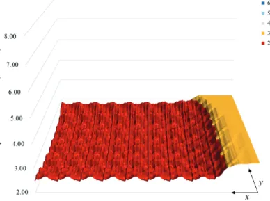 Fig. 12 Ratio of monthly illumination and annual average illumination according to the  angle of solar panel