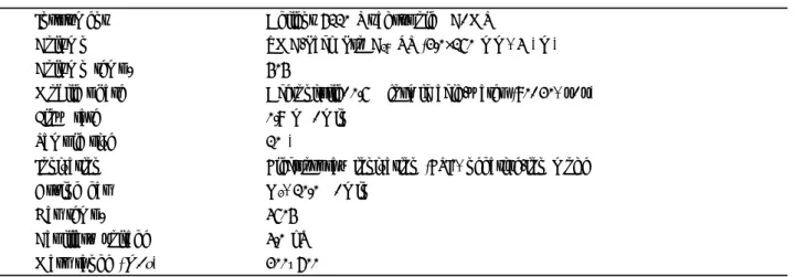 Table 2. LC/MS operating  parameters for the confirmation of flusulfamide