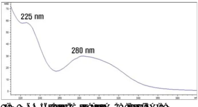 Fig. 2. UV absorption spectrum of flusulfamide. Fig. 3. Chromatogram of flusulfamide standard solution  (20  μL of 0.05 mg/L in acetonitrile).