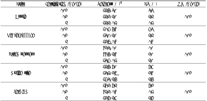 Table 7. Recoveries of flusulfamide with different crop samples
