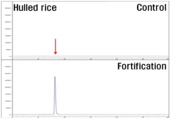 Fig. 8. SIM chromatogram of hulled rice extract for the  confirmation of flusulfamide.