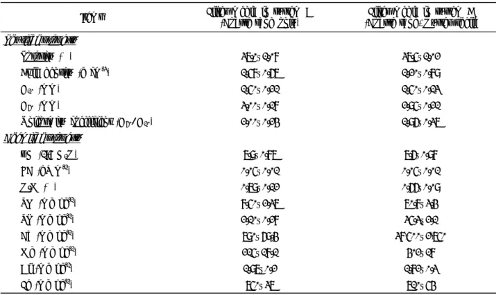 Table 1. Physicochemical characteristics of filter media used in the studyphosphorus saturation by adding the oyster shells to the 
