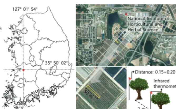 Fig. 1 Geographical description of study area