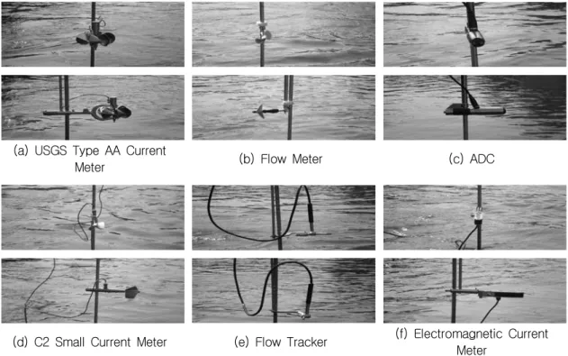 Fig.  5  Measuring  instrument  for  Hydraulic  experiment