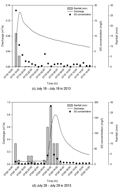 Fig. 2. Continued.