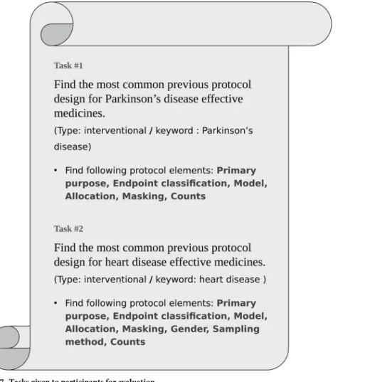 Fig 7. Tasks given to participants for evaluation.