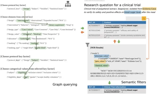 Fig 3. Example of background data-flow on CLIPS from a research question in a clinical trial.