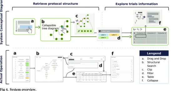 Fig 4. System overview.