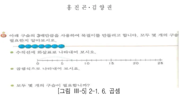 [그림 Ⅲ-5] 2-1. 6. 곱셈 수직선을 활용하여 자연수의 곱셈을 학습할 때, 뛰어 세기나 동수 누가를 이용하여 곱셈의 의미를 배울 수 있다. 곱셈 학습의 초기에 수직선을 활용하여 곱셈의 의미를 학습하는 것이 바람직하다