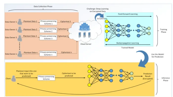 FIGURE 1. Illustration of PPDL Scheme