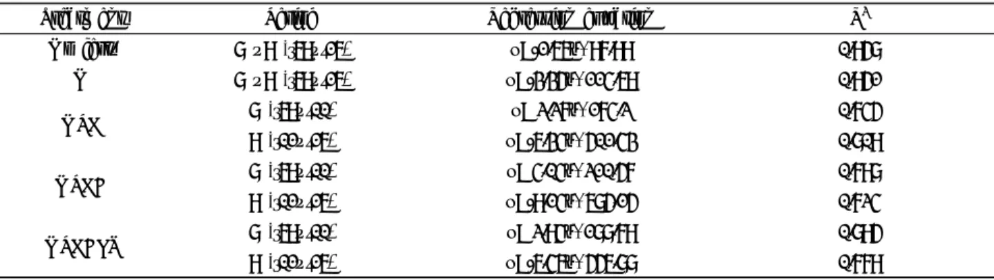 Table 1. Regression equation of available phosphate according to phosphate fertilizer