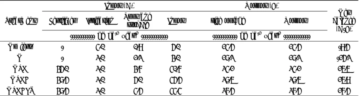 Table 2. Annual P field balance in long-term fertilization experiments. No fert.: No fertilization, N: Nitrogen fertilizer, NPK: nitrogen, phosphate, and potassium fertilizer, NPKC: NPK plus rice straw compost; NPKCLS: NPKC plus lime and silicate fertilize