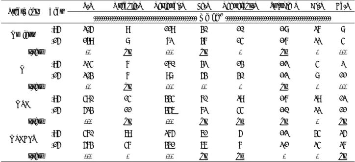 Fig. 3. Relationship relative grain yield and the content of available P 2 O 5 in long-term experiments No fert.: