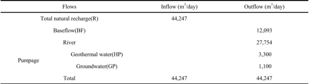 Fig. 7. Observed groundwater level vs calculated ground  -water level by the steady state modeling.