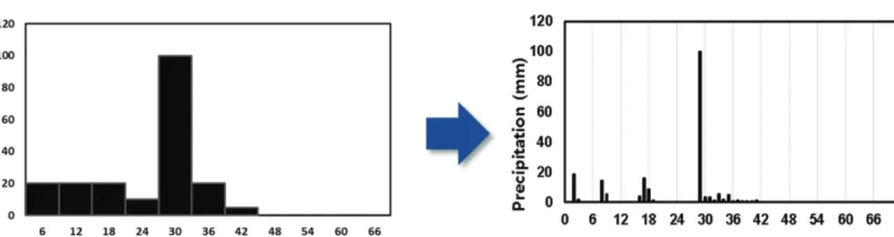 Fig. 2 The concept of uniform splitting (Lee et al., 2020)
