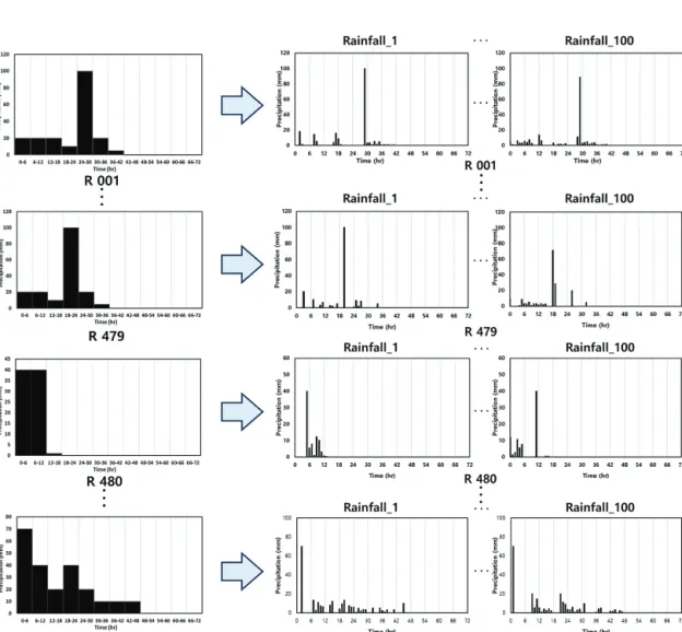 Fig. 7 Results of MRC model