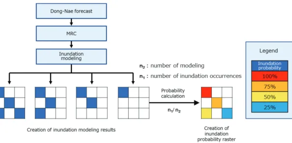 Fig. 9 Example screen of farmland inundation risk forecast