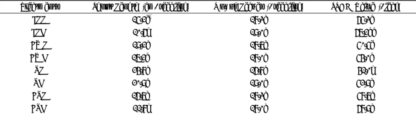 Table 2. Total sugar, flavonoid, and polyphenol contents synthesized in the leaves of kale seedlings hydroponically grown under the different light qualities and intensities for 50 days