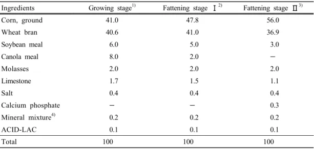 Table 1. Ingredient composition of experimental diets (%, as fed basis)