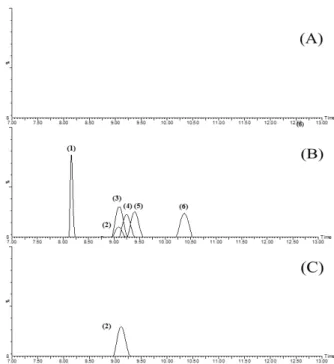 Fig. 4. LC-MS/MS chromatograms of the tested veterinary antibiotics in a blank solid manure sample (A);