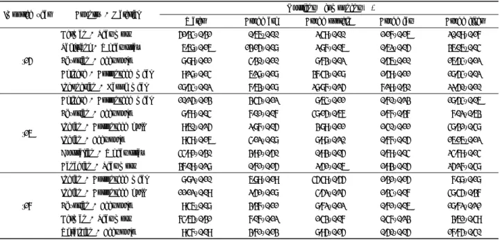 Table 2. Ratio of included nutrient component from imported media materials for mushroom cultivation