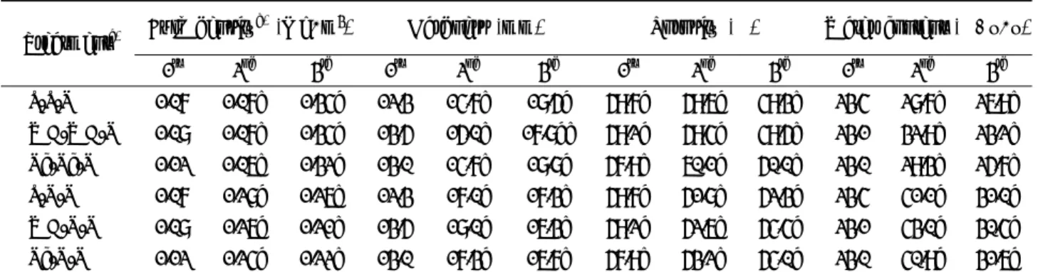 Table 2. Changes in soil physical characteristics as affected by cropping system