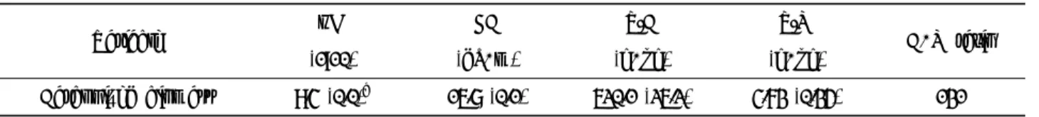 Table 2. Chemical properties of carbonized biomass