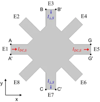 Figure 6.  Schematic diagram of the FEM simulation geometry. The gray area represents simulation region