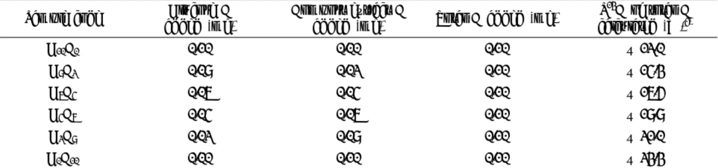 Table 1. Experimental settings for the pre-treatment of glucose samples using alkaline persulfate oxidation method and freeze-drying method