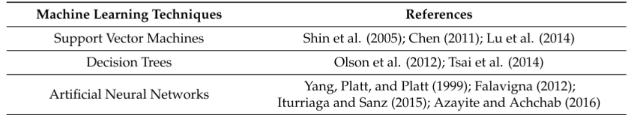Table 2. Classification of machine learning techniques for corporate default prediction.
