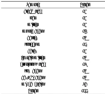 Table 1. Sampling items of miscellaneous cereals in Korean markets