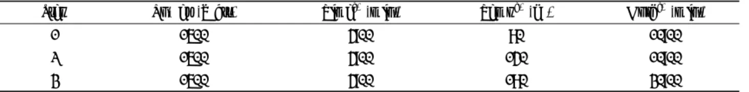 Fig. 1. Flow chart for total arsenic analysis.