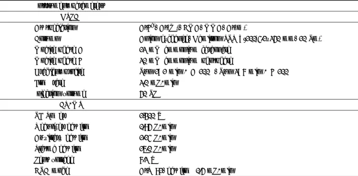 Fig. 2. Flow chart for arsenic species analysis.