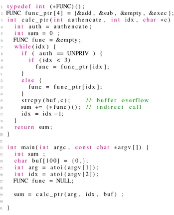 FIGURE 1. An example of a code snippet vulnerable to a control-flow attack.
