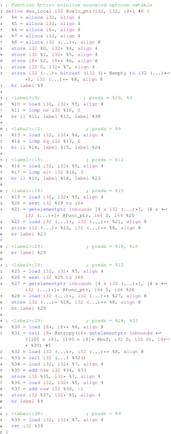 FIGURE 2. LLVM IR code example.